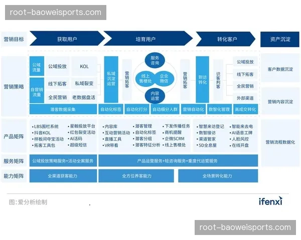 执行机构正从单次项目思维转向长期运营 强化了赛事生命周期