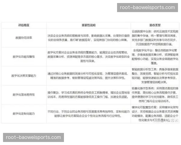 组织团队在数字化升级阶段 通过自动化工作流提升社群日常维护的人效比